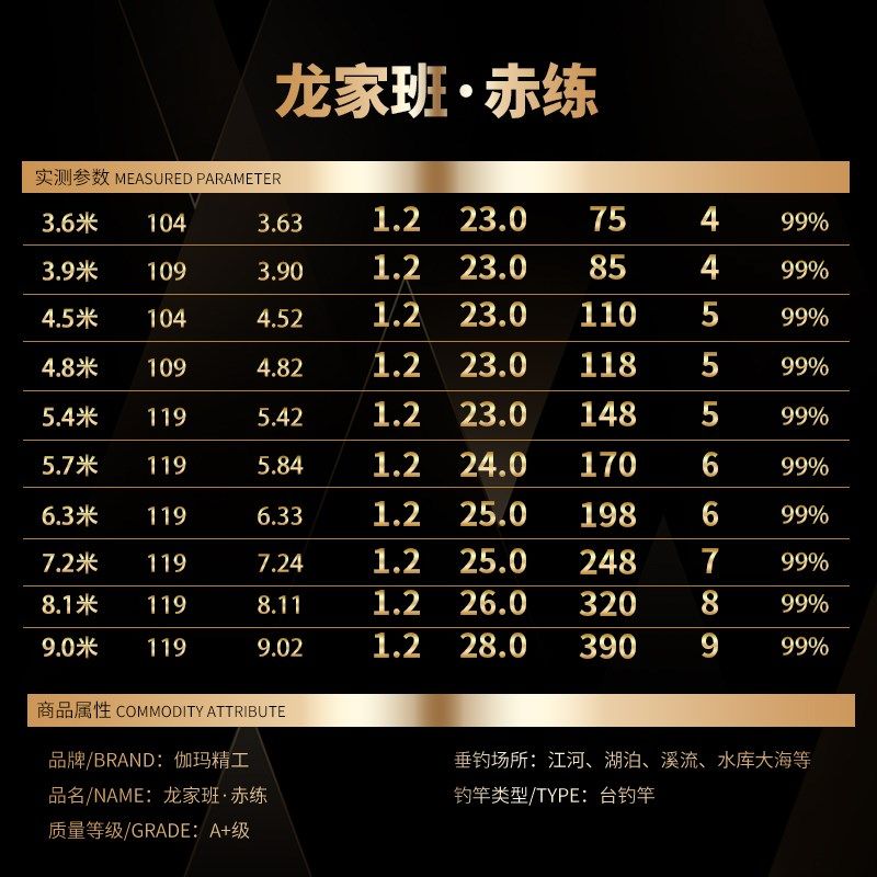 伽玛精工赤炼台钓竿龙家班大物版超硬轻量黑坑野钓碳素28调鲤鱼杆,户外/登山/野营/旅行用品,台钓竿,淘宝优惠券,粉丝福利购,淘宝优惠卷