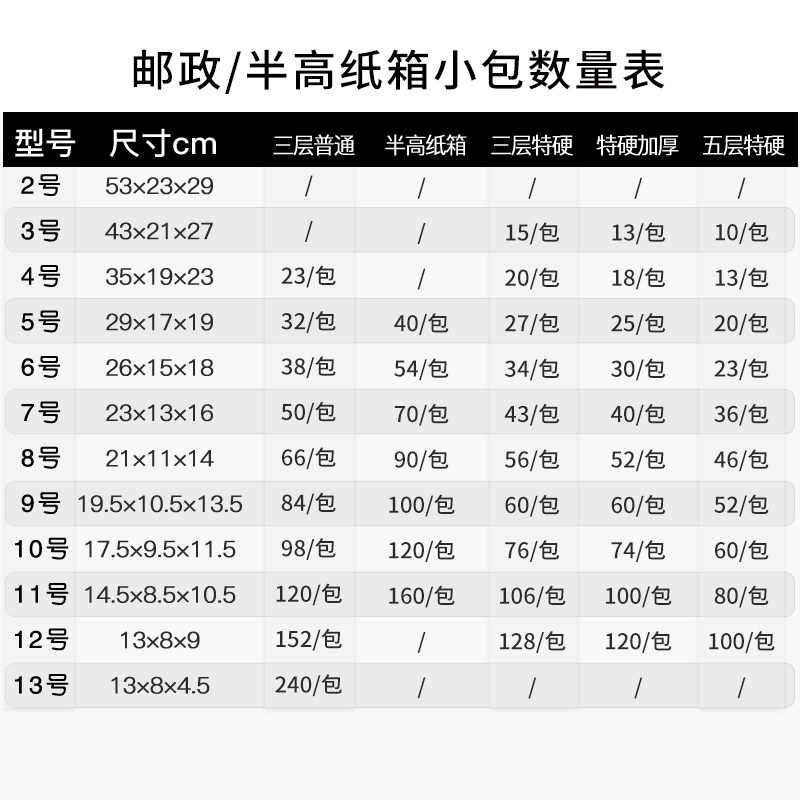 快递打包纸箱硬纸盒包装盒订做淘宝邮政纸箱子3-号小纸壳箱,包装,纸箱,淘宝优惠券,粉丝福利购,淘宝优惠卷