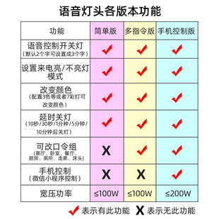 家用智能语音灯头e27螺口灯控识别声控灯泡无线开关控制遥控灯座
