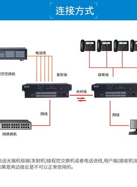 川正光电C3Z-TL312E32路电话光端机电+1网络PCM路电CZ-TL313话话