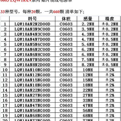 贴片村田高频高Q值绕线电感本0603 LQW18 33种 每种20只 样品本