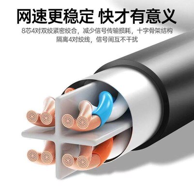 Ethernet Cable RJ45 Network Cat 6 Cat7 Lan PC Router Laptop