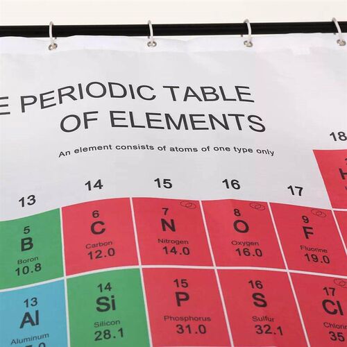 Hot Sale Periodic Table of Elements Shower Curtain Chemical
