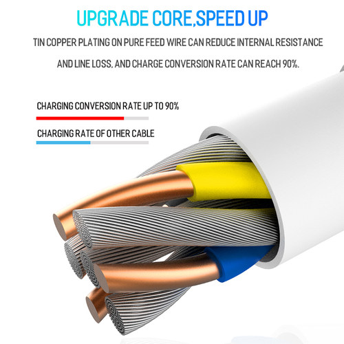 USB C to USB C fast Charging Dual Type C Cable Charger Phone