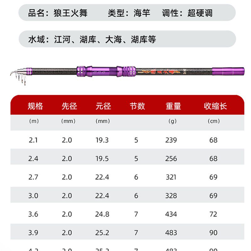 巨物款狼王火舞海竿远投杆装 3. 3.9 .5米超硬碳素抛甩杆大物,户外/登山/野营/旅行用品,海钓竿,淘宝优惠券,粉丝福利购,淘宝优惠卷