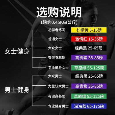 Resistance band, yoga assisted tension band, fitness elastic