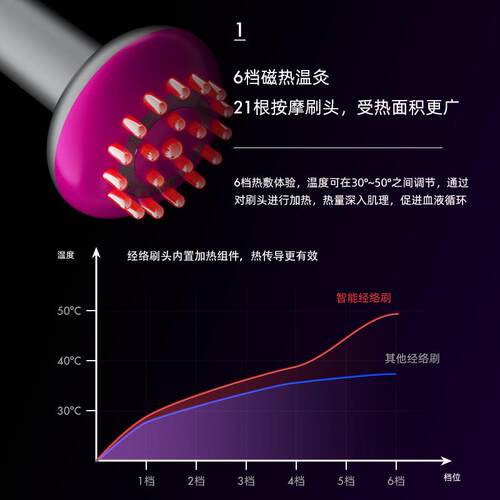 Electric Meridian Brush Micro-current Massage Brush Scraping