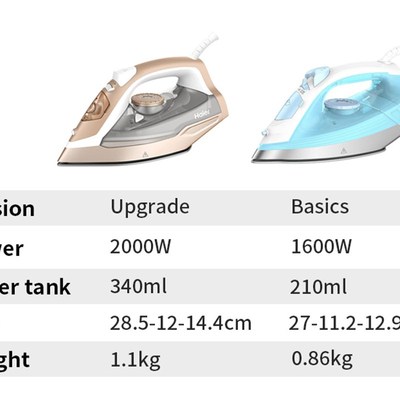 Haier Electric Iron Steam Hanging Ironing 2000W Steamer