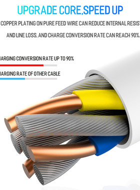 USB C to USB C fast Charging Dual Type C Cable Charger Phone