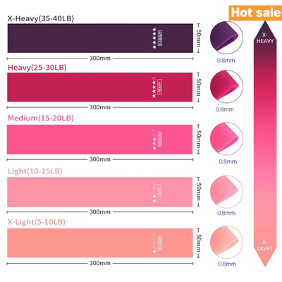 Yoga Resistance Band Rubber Band Yoga mat Gym Equipment