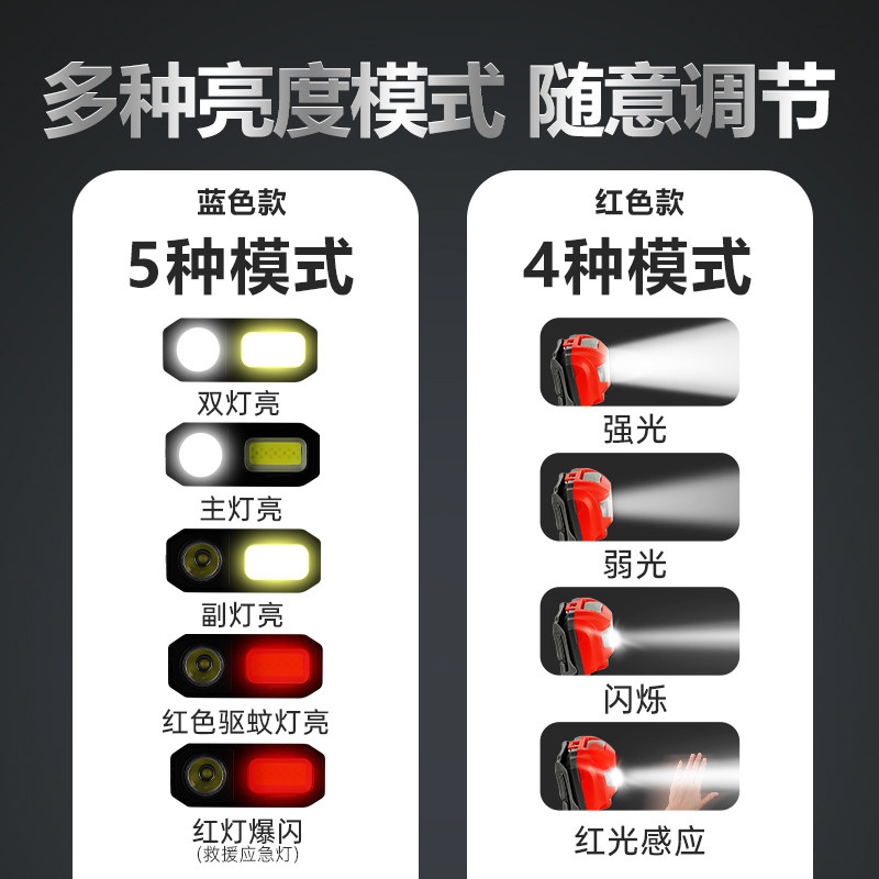 川泽钓鱼专用夜钓灯野钓台钓灯充电超亮长续航头戴式智能感应头灯