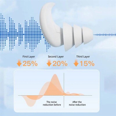 Ear Plug Silicone Earplugs Sleep Noise Canceling Soundproof