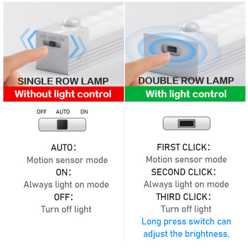 Plutus-Quinn LED Night Lights Wireless Motion Sensor Wall Li