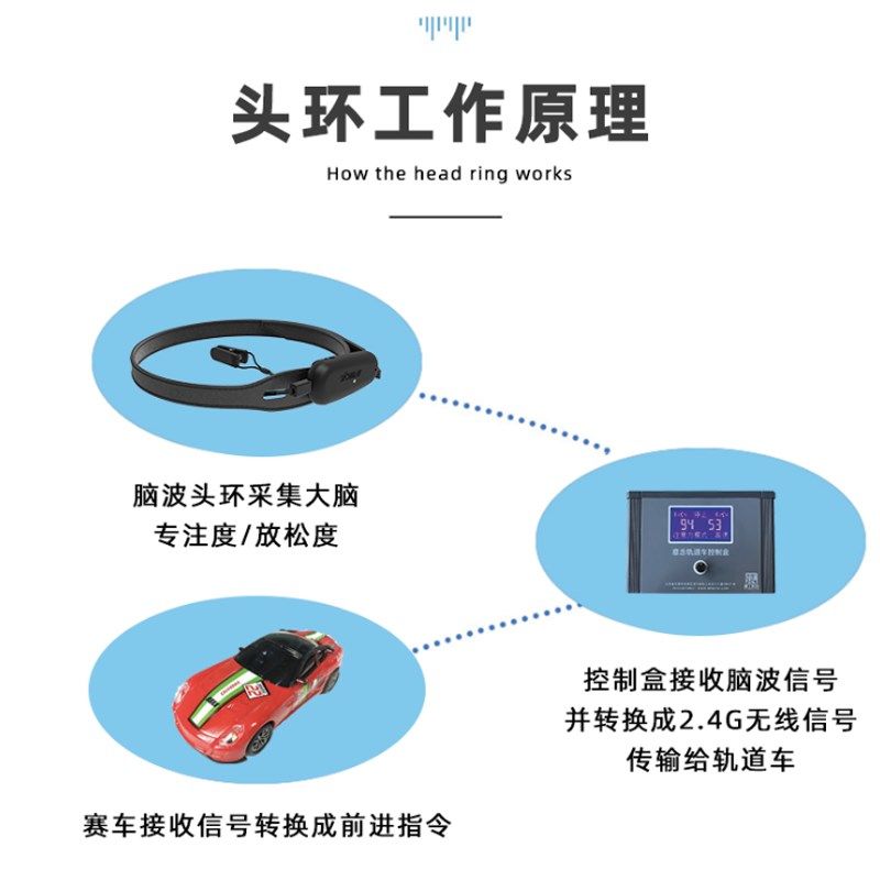 脑电波意念赛车儿童注意力反馈训练意念控制智能玩具开业暖场道具
