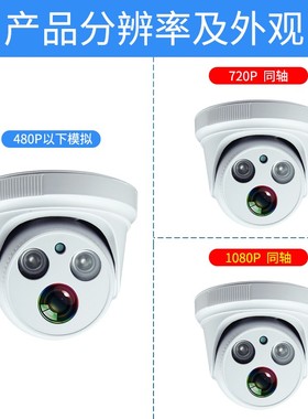 HD同轴/模拟高清监控摄像头BNC输入CVBS格式PL线700线00线