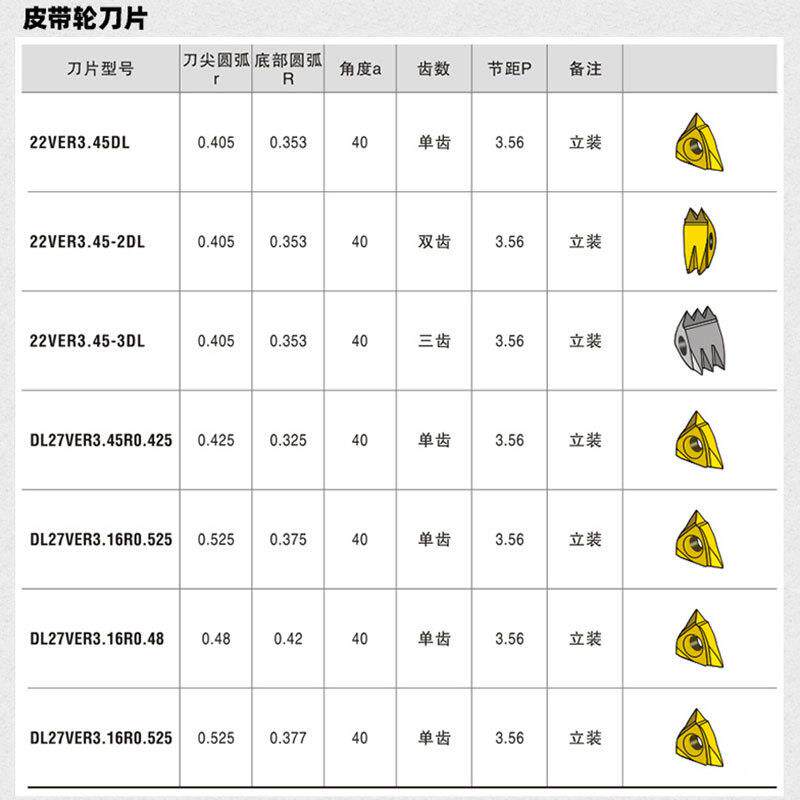 应数供控螺纹刀片不适224锈钢车刀车床用立装皮带轮槽刀多机床机