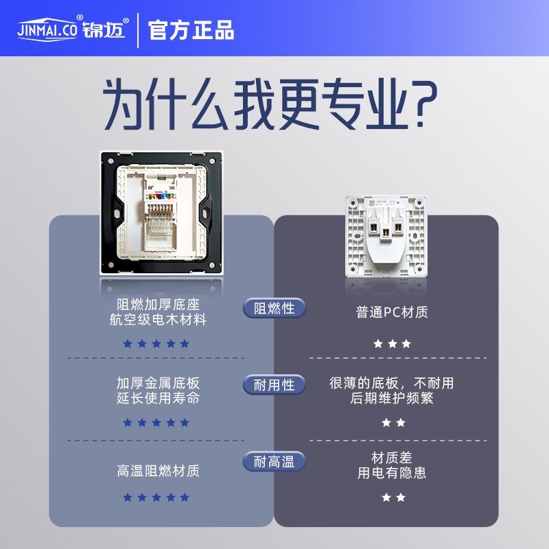 锦迈8型网络面板千兆一位电脑插座暗装五类六类单网口网线插座