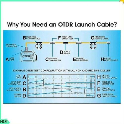 AWAH COMPTYCO 1 PCS OTDR Launch Cable Fiber Single Mode
