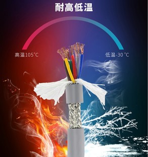 工业级DB15线公对母对母15针连接线耐折耐高低温串并口线15P