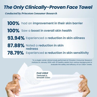 Clean Towels XL Clean Skin face wipes washcloth Towelettes