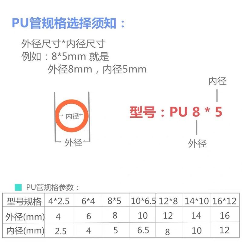 PU包纱管气管气动软管厘高压1公斤夹纱三层气鼓风炮管,标准件/零部件/工业耗材,气动软管,淘宝优惠券,粉丝福利购,淘宝优惠卷