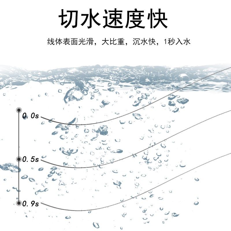 原丝鱼线强拉力碳氟线主线路滑碳氟线子线罗非碳线子线不打卷,户外/登山/野营/旅行用品,鱼线,淘宝优惠券,粉丝福利购,淘宝优惠卷