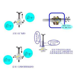 NRF系RNF列升降器起重机减机精确定位伞齿轮升降变机变速频速箱