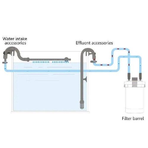 Aquarium External Filter Accessories Inflow Outflow Kit for