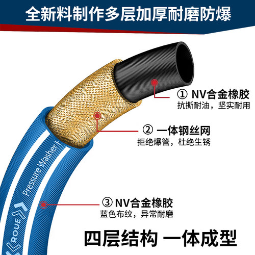 超高压洗车机水管层钢丝防爆软管商用钢丝管耐磨洗车水枪高压管