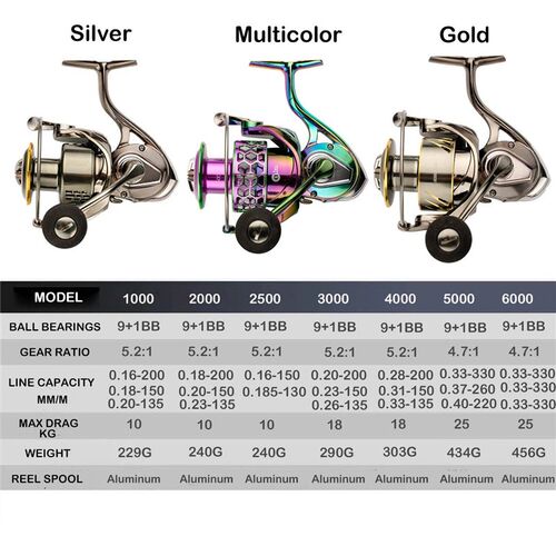 Fishing Reel 1000-6000 5.2:1 9+1BB Fishing Reels MAX Drag 10