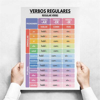 English Grammar Chart English Classroom Poster Educational