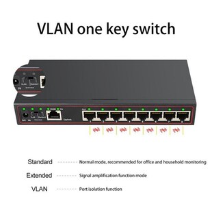 9-Port Gigabit Switch Vlan Invigilator Office Fireproof Spli