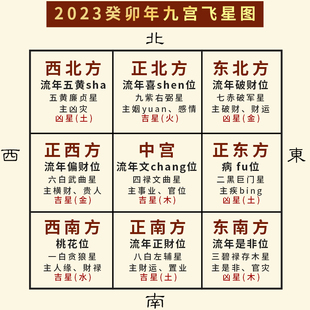 2023年九宫飞星方位牌挂件得令牌客厅卧室五黄二黑八白文曲星挂饰