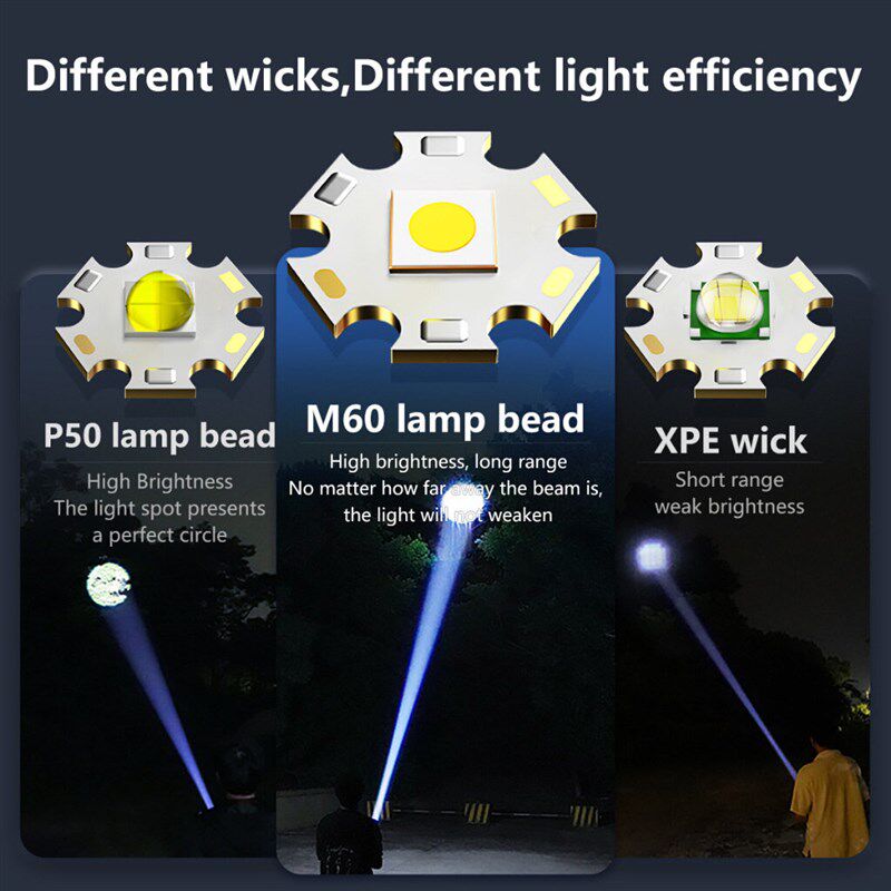 Mini LED Flashlight Rechargeable Super Bright Outdoor图片