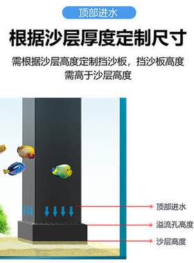 亮彩亚克力四角溢流管挡沙板鱼缸底滤造景出水挡泥板挡直角档砂板