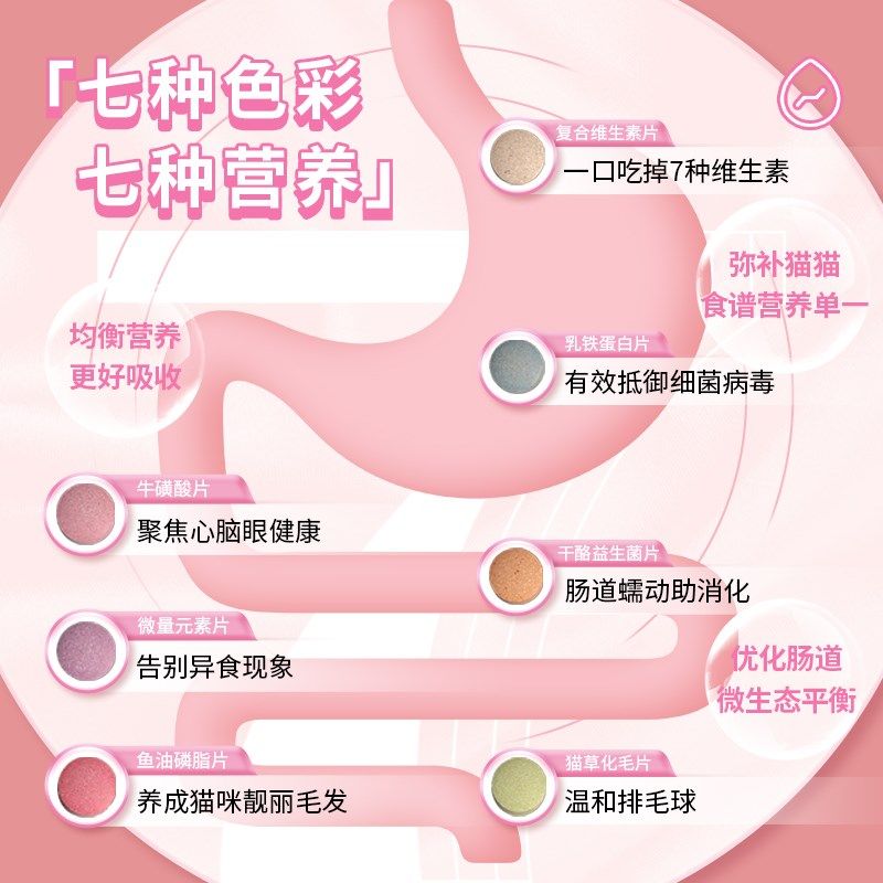 恩倍多七倍健宠物营养补充剂猫咪专用七合一复合维生素乳铁蛋白,宠物/宠物食品及用品,猫特色保健品,淘宝优惠券,粉丝福利购,淘宝优惠卷