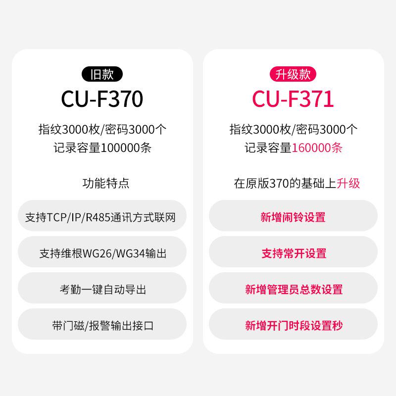 高优F371指纹考勤电子门禁系统装办公室家用密码读卡器一体主机