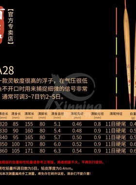 阿卢浮漂LP28芦苇浮标高灵敏度轻口弱口滑口鲫鱼漂细尾醒目清晰