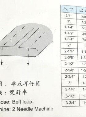 DYU大宇10拉筒制带器针车耳仔筒大号反面贴袋布条包边烫带筒