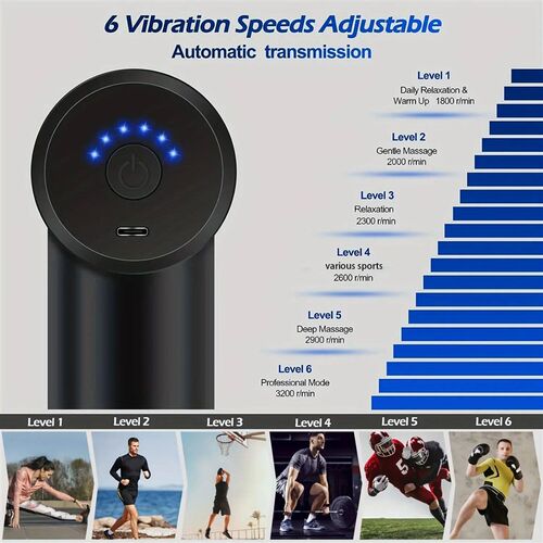 Okayso Portable Massage Gun for Full Body Relief USB Recharg