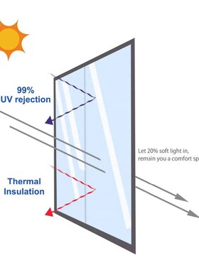 One Way Mirror Glass Film Privacy Film Self Adhesive Residen