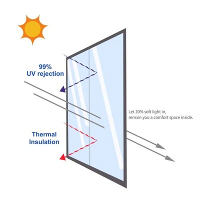 One Way Mirror Glass Film Privacy Film Self Adhesive Residen