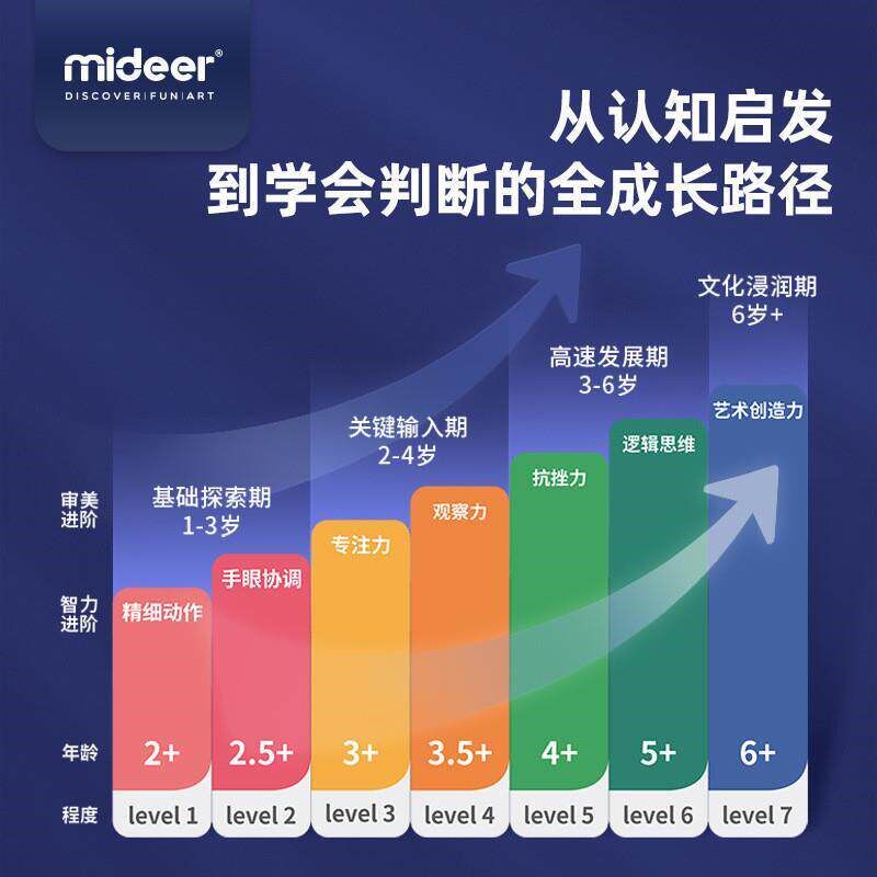 Children Level Up Puzzles Paper Advanced Puzzle Creative Chi - 实物图