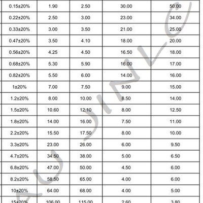 整盘 电感 0630 1UH 2.2UH 3.3UH 4.7UH 10UH 22UH 33UH 47UH 4R7