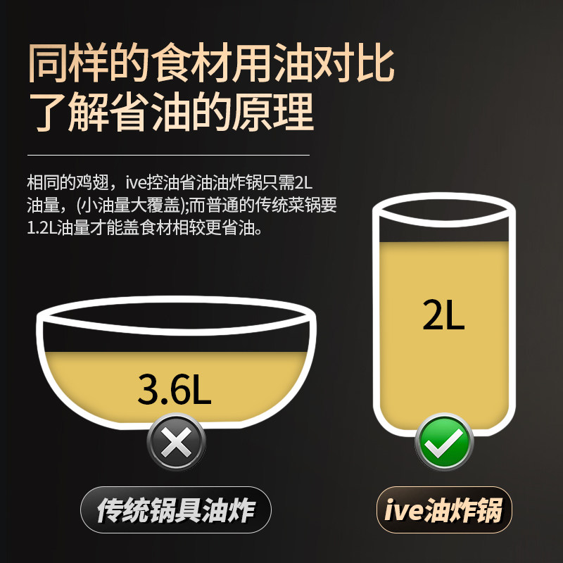 油炸锅家用天妇罗小型炸锅省油迷你炸串深锅多功能炸炸壶