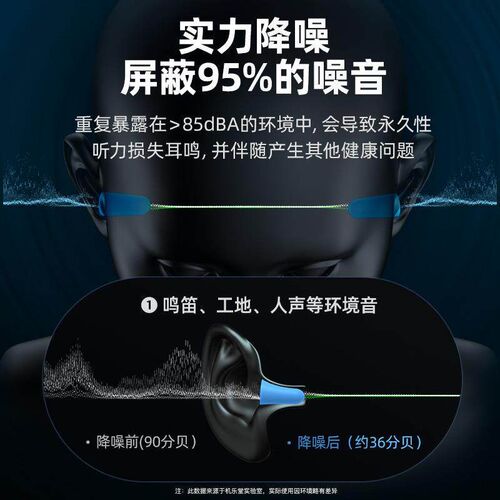 Jiletang Boxed Sound-Absorbing Cotton Sleep Earplugs for Noi