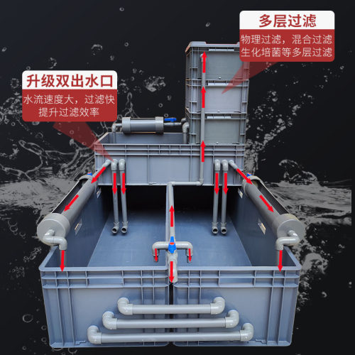 养龟箱大型循环过滤周转箱水族箱乌龟缸养鱼鱼缸养龟家用养殖缸