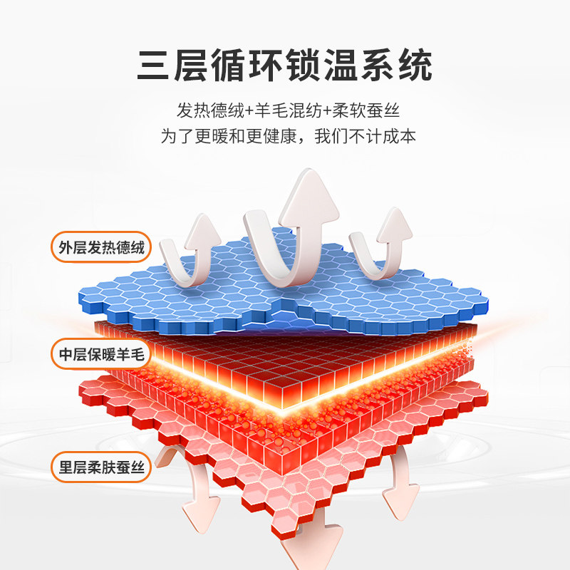 久岁伴男士保暖裤三层加厚德绒发热衬裤秋冬新品含蚕丝羊毛线裤