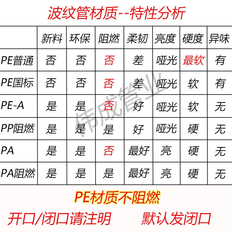 PA尼龙阻燃塑料波纹管汽车电线保护套管耐高温防水穿线软管可开口