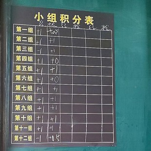 班级小组积分表作业布置表黑板贴情况反馈表磁性黑板贴班级评比表